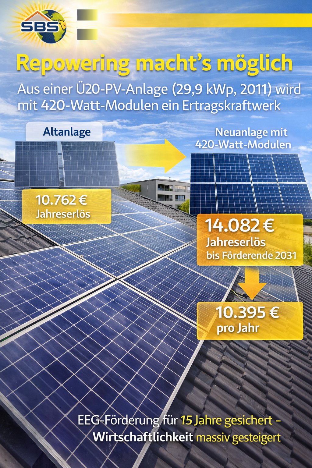 PV-Anlage Repowering 6 kWp