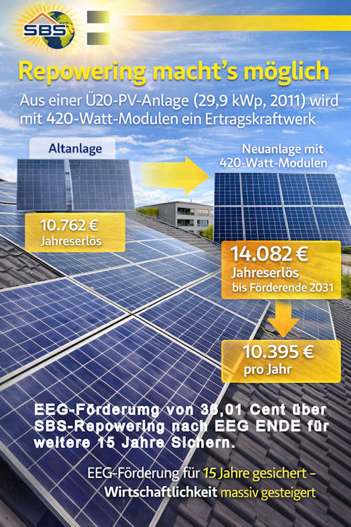 PV-Anlage Repowering 20 kWp
